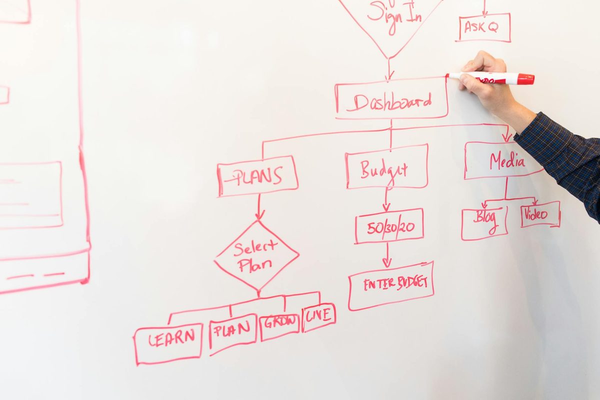 Shopify Flow: Automating Your Store Without Code